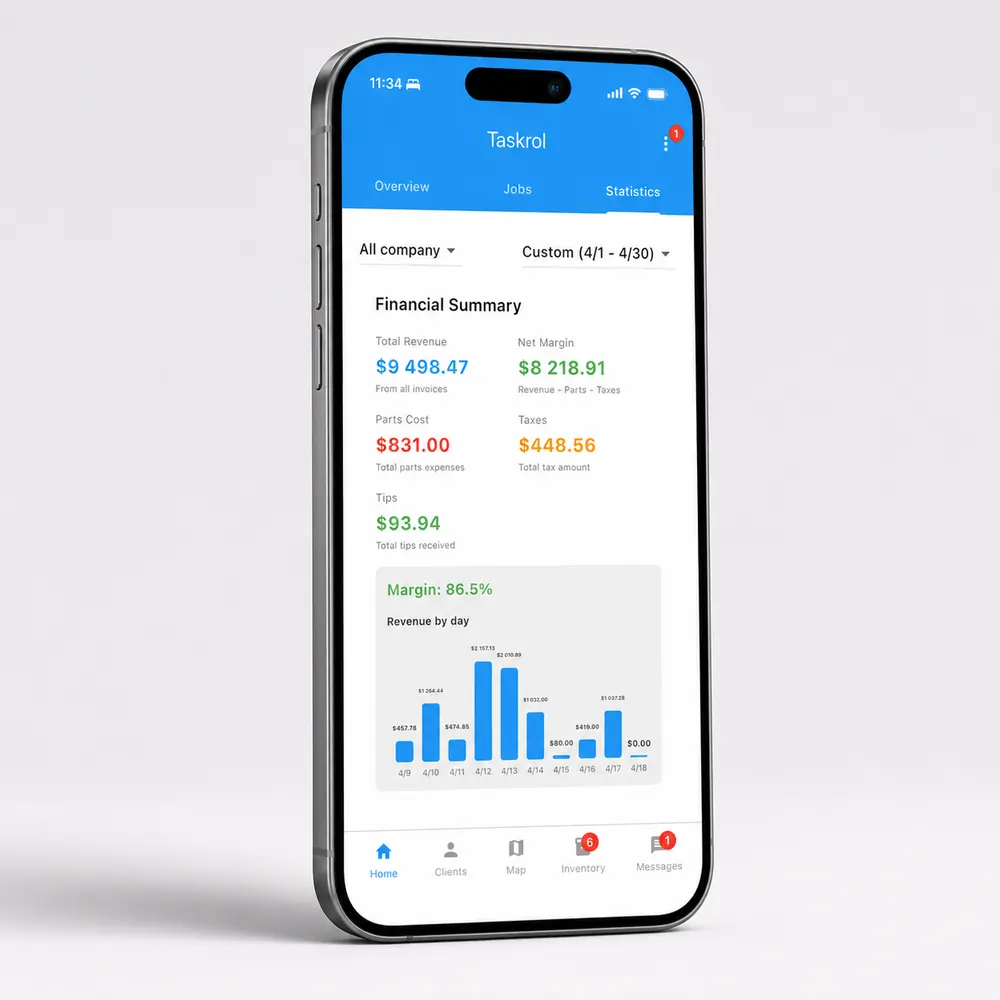 Taskrol appliance repair payment and financial status dashboard