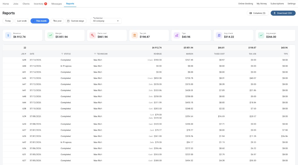 Taskrol web Reports screen with revenue, margin, parts cost, and per-job breakdown with CSV export