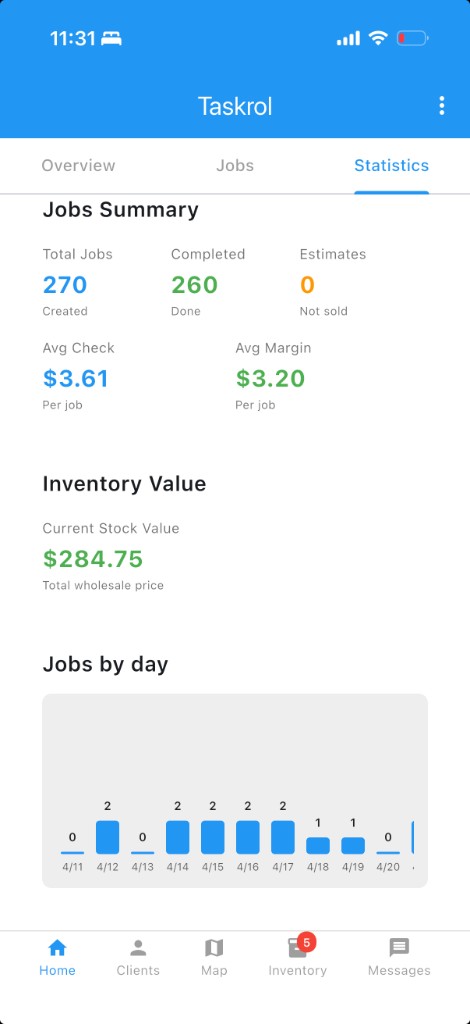 Taskrol Statistics tab with jobs summary, inventory value, and jobs-by-day chart